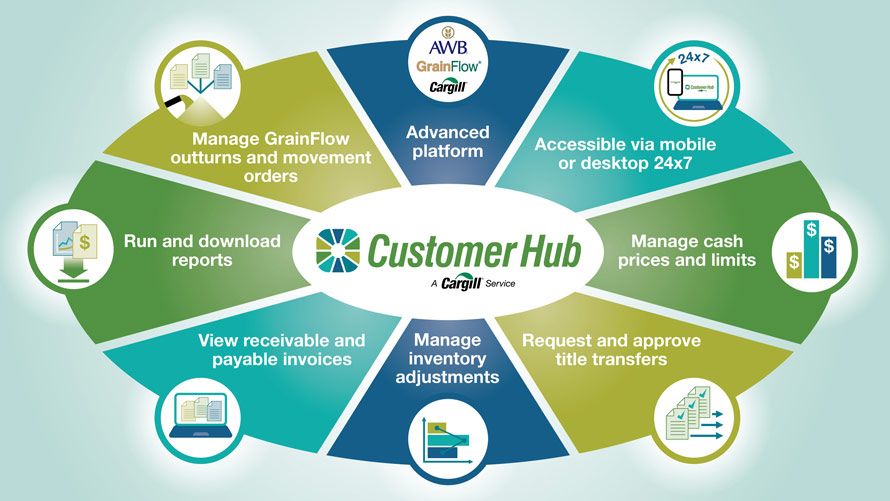 CH acquirer infographic