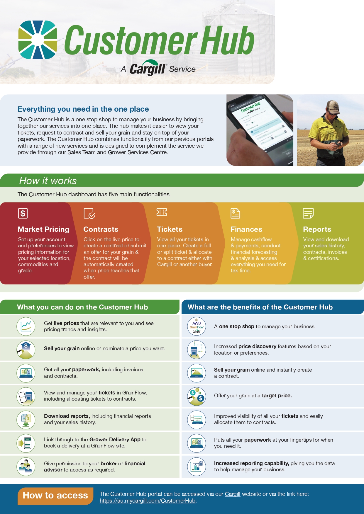 Customer hub overview factsheet Customer hub overview factsheet