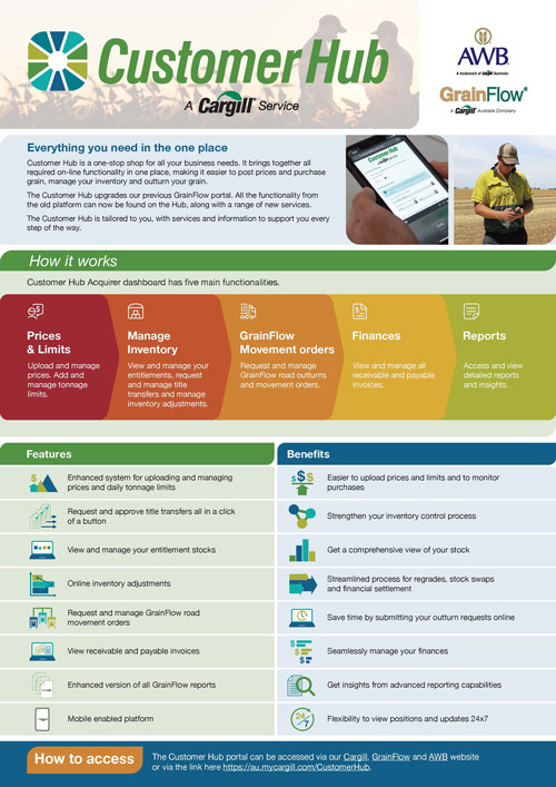 Customer Hub overview acquirers