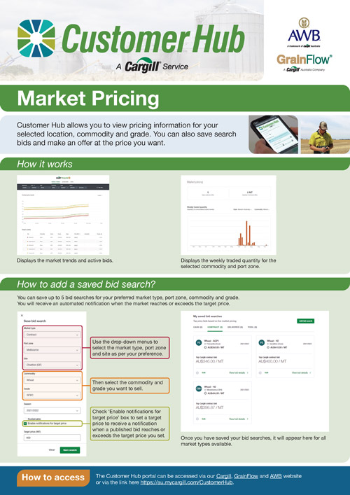 Customer Hub - Market Pricing