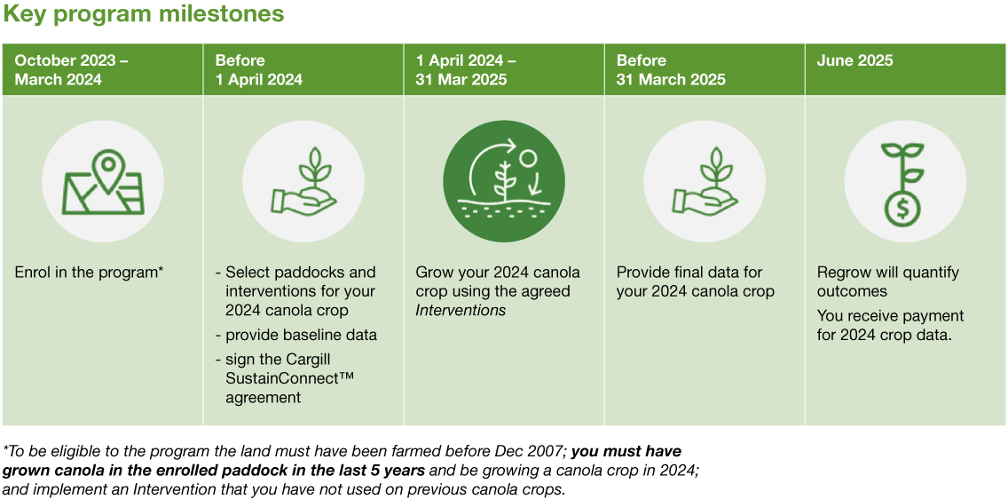How it Works- Sustain Connect image