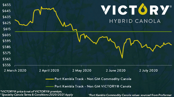 Victory Graph image