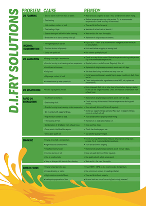 D.I.Fry Flyer D.I.Fry Flyer